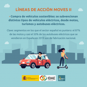 Lineas de Acción MOVES II. Compra de vehículos sostenibles