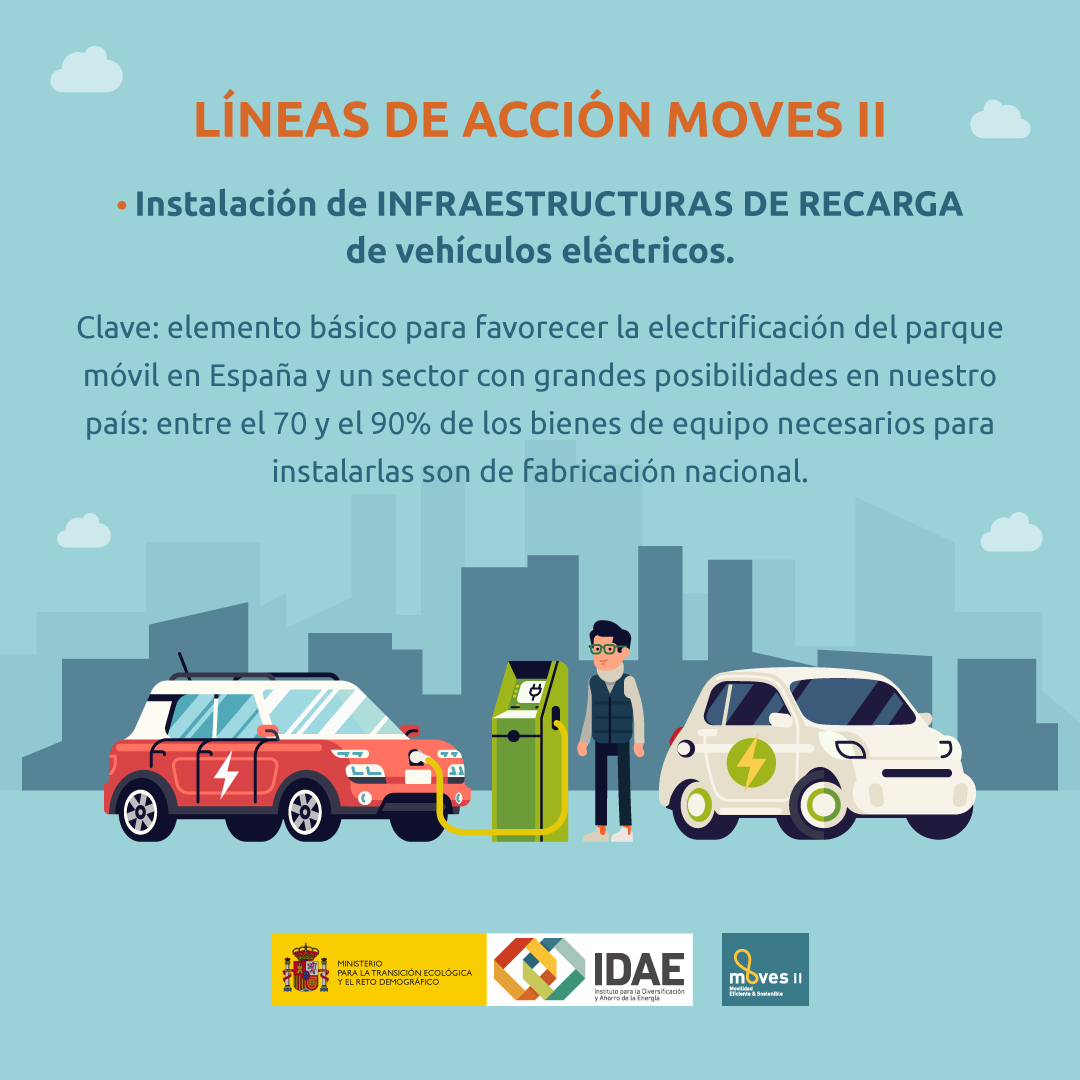 Lineas de Acción MOVES II. Instalación de Infraestructuras de recarga de vehículos eléctricos